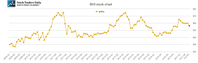 baker hughes price history bhi stock price chart