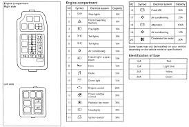 Mitsubishi 1990 mitsubishi 1991 mitsubishi 1992 2000 mitsubishi 2001 mitsubishi 2002 mitsubishi 2003 mitsubishi 2004 mitsubishi 2005 mitsubishi montero sport es mitsubishi montero sport limited mitsubishi montero sport ls mitsubishi. 2002 Montero Fuse Diagram Wiring Diagram Replace Die Progressive Die Progressive Miramontiseo It