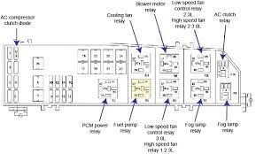 To remove the trim panel for access to the fuse box, pull the panel toward you and. Diagram Wiring Diagram 2004 Escap E Full Version Hd Quality Escap E Csiwiring Villaroveri It