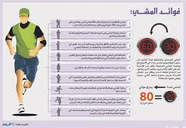 ممارسة رياضة المشي بعد تناول الطعام يساعدك على التقليل من نسبة السكر المرتفعة بالدم، ولهذا تعتبر رياضة المشي مُثلى لمرضى السكري، وهذا وفقا لدراسة ذكرها موقع هيلث. ØµÙˆØ± Ø±ÙŠØ§Ø¶Ø© Ø§Ù„Ù…Ø´ÙŠ