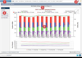 cftc commitment of traders report user guide cme group