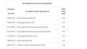 Vietnamnet xin giới thiệu điểm chuẩn của trường 2 năm gần đây để thí sinh tham khảo, cân nhắc quyết định đăng ký nguyện vọng. Ä'iá»ƒm Chuáº©n Ä'áº¡i Há»c Gtvt Ä'áº¡i Há»c Cong Nghá»‡ Gtvt NÄƒm 2020