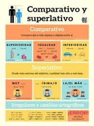 Comparativo Y Superlativo Infografia By Iteachanditravel And Central Pencil Teachers Pay Teachers In 2020 Learn Spanish Online Preschool Spanish Teaching Spanish