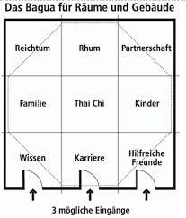 Beratung Nach Feng Shui Prinzipien Wohnen Feng Shui Feng Shui Schlafzimmer Feng Shui Wohnen
