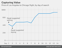 when to hold out for a lower airfare fivethirtyeight