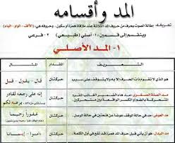 Pin By Emy Solom On احكام التجويد Muslim Book Learn Quran Quran Book