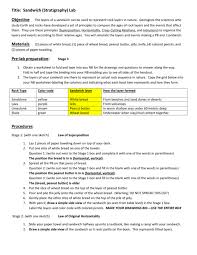 To begin with either make a peanut butter and jelly sandwich in front of your students or allow them to make their own personal sandwiches as a snack. Pbj Sandwich Lab Instructions