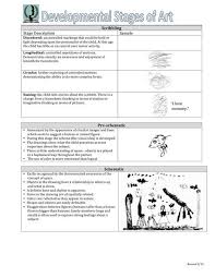 Developmental Stages In Art Art Therapy Directives Developmental Stages Writing Development