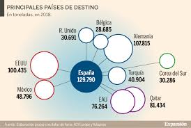 Cálculo sencillo de la distancia entre dos lugares o países. Asi Es El Desconocido Negocio De La Carga Aerea En Espana Transporte Y Turismo