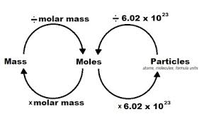 Chemistry Basics February 2013