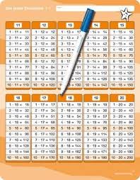 Maßnahme 4 haushaltsr eform des landes kärnten. Das Grosse Einmaleins Mit Stift Grosses Einmaleins Einmaleins Einmaleins Lernen