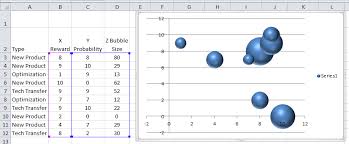 Check spelling or type a new query. Dynamically Change Excel Bubble Chart Colors Excel Dashboard Templates