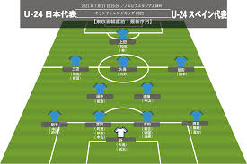7月17日 (土) 17:20開場 / 19:20キックオフ (予定) 対戦カード. U 24æ—¥æœ¬ä»£è¡¨ æœ€æ–°åºåˆ— ä¹…ä¿å»ºè‹±ã¨å ‚å®‰å¾‹ ä¸å‹• å·¦mfã¯ç›¸é¦¬å‹‡ç´€ã¨ä¸‰ç¬˜è–«ãŒã»ã¼æ¨ªä¸€ç·š ã‚µã‚«ãƒŽãƒ¯