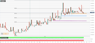 Trust wise to get it where it needs to be at the best possible rate. Usd Idr Technical Analysis Near Term Horizontal Supports Disappoint Sellers