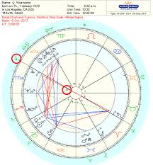 How To Read Transits In Your Natal Chart Step By Step