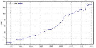 Sri Lankan Rupee Wikipedia