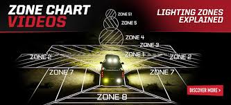 Changes are afoot at the eggcorn database. Off Road Led Laser Lights Automotive Jeep Truck Utv Adv Dirtbike Baja Designs