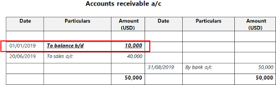 Tax carryover or carryfoward refers to applying the unused portion of a tax deduction or credit to a future year's tax return. Balance Brought Down Vs Balance Carried Down Definitions Explanations Differences Termscompared