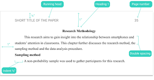 Level 4 and 5 headings are indented like regular paragraphs. Apa Format 6th Ed For Academic Papers And Essays Template