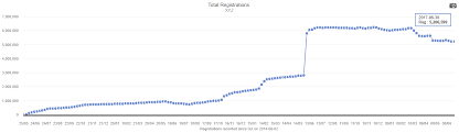 A Look At The Top Performing Alternative Top Level Domain What S Up With Xyz Strategic Revenue Domain And Internet News