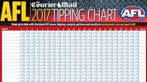 Australian Football League 2017 Tipping Chart Perthnow