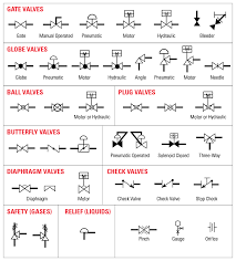 control valve symbols chart 01 kimray blog