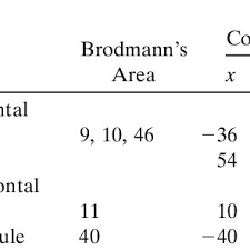 Get the most popular abbreviation for before updated in 2020. Pdf Neuroanatomical Correlates Of Hunger And Satiation In Humans Using Positron Emission Tomography