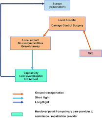 Appendix cancers are rare, affecting about 2,500 to 5,000 people each year in the united states. Frontiers Health Support For A Remote Industrial Site Public Health