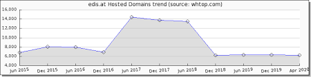 So that you can measure download speeds, check routing and. Edis Bewertungen 2021 14 Benutzer Bewertungen 6 5 10