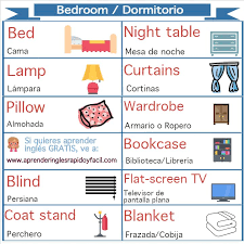 Partes De La Habitacion En Ingles Casa En Ingles Objetos En Ingles Hablar Espanol