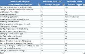 Tutoriale Windows 7 Tutoriale Online