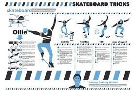 Online Portfolio Sites From Behance Prosite Skateboarding Tricks Skateboard Ramps Beginner Skateboard