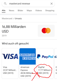 There are not many options for buying bitcoins with paypal. Paypal Startet Bitcoin Abteilung Bitcoin Schweiz News