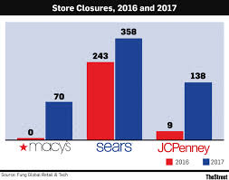 Why Neither Macys Nor J C Penney Will Be The Next Sears