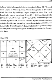 Timing Of Marriage With Tested Techniques