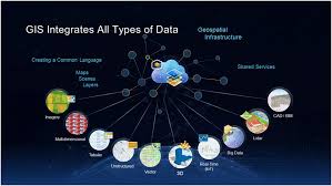 Il gis, sin dalla sua fondazione, ha inoltre continuato a condurre, in italia e all'estero, servizi di scorta e protezione in favore delle più alte cariche dello stato italiane e straniere in visita. Geographical Information System Gis Mapping For Improved Healthcare Ehealth Magazine