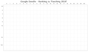 This year they're asking students to. Fasching 2018 Google Doodle Schnurpsel
