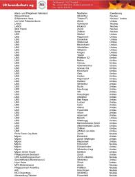 The swift bic code ubswchzh89d is a unique code which consists of letters, numbers and identifies of switzerland, dietikon branch, ubs ag. Zur Zeit In Ausfuhrung Pdf Free Download