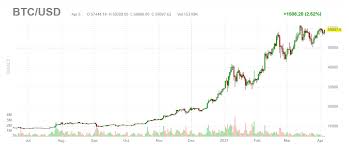 The company is unprofitable for the past three years and an increase in bitcoin price could be a key catalyst for profitability. Sizing Up 12 Bitcoin Mining Stocks Seeking Alpha