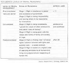 Main Stages Of Child Development From Birth To 19 Years