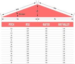 Shed Roof Rafter Calculator