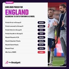 The odds are subject to change, and can be seen as bookmakers' prediction of the betting: Predicting The Winner Of Euro 2020 The Analyst