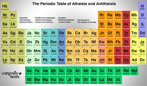 Pin On Periodic Table 5 Religion Supernatural