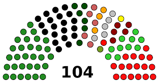 Senate Of Pakistan Wikipedia