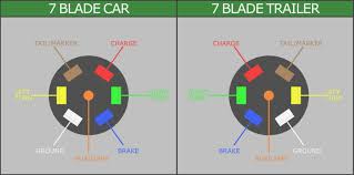 It took me a while trying to determine wires i had to splice into the factory wire tow harness. 4 Pin Trailer Light Wiring Diagram Trailer Light Wiring Trailer Wiring Diagram Diagram