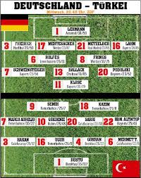 „das ergebnis im ersten spiel ist von für die türkische nationalmannschaft ist beim em eröffnungsspiel einiges drin. Aufstellung Deutschland Turkei Fussball Bild De