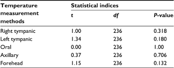 Full Text Accuracy And Precision Of Four Common Peripheral