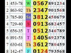 Jun 19, 2014 · estimation loto foot : Estimation Loto 7 Calendrier Des Ventes Online Live Post Confinement