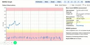 Digitising The National Early Warning Score News2