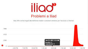 Giornata di problemi per gli utenti iliad oggi 30 giugno 2020. E Vlukmkto0a6m